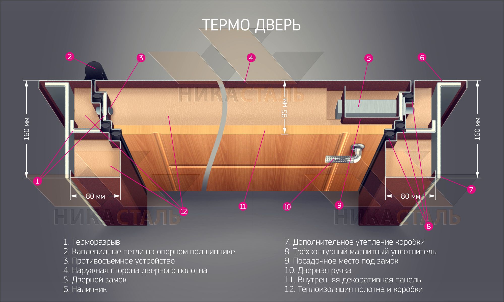 Конструкция дверей с терморазрывом